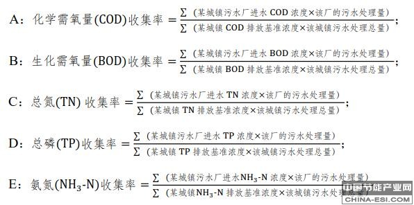 城镇人均污染物排放基准浓度，数据源自国家污染源普查结果
