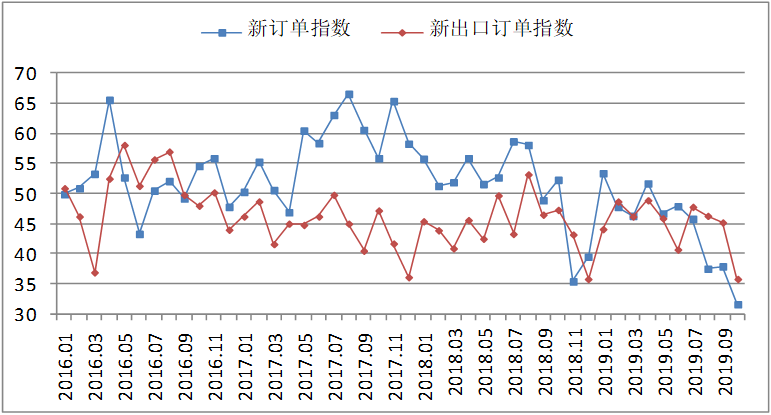 煤炭,煤炭价格,焦煤,焦炭,动力煤,焦炭价格,无烟煤,焦煤价格