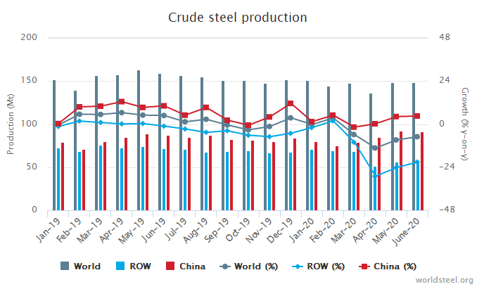 煤炭,煤炭价格,焦煤,焦炭,动力煤,焦炭价格,无烟煤,焦煤价格