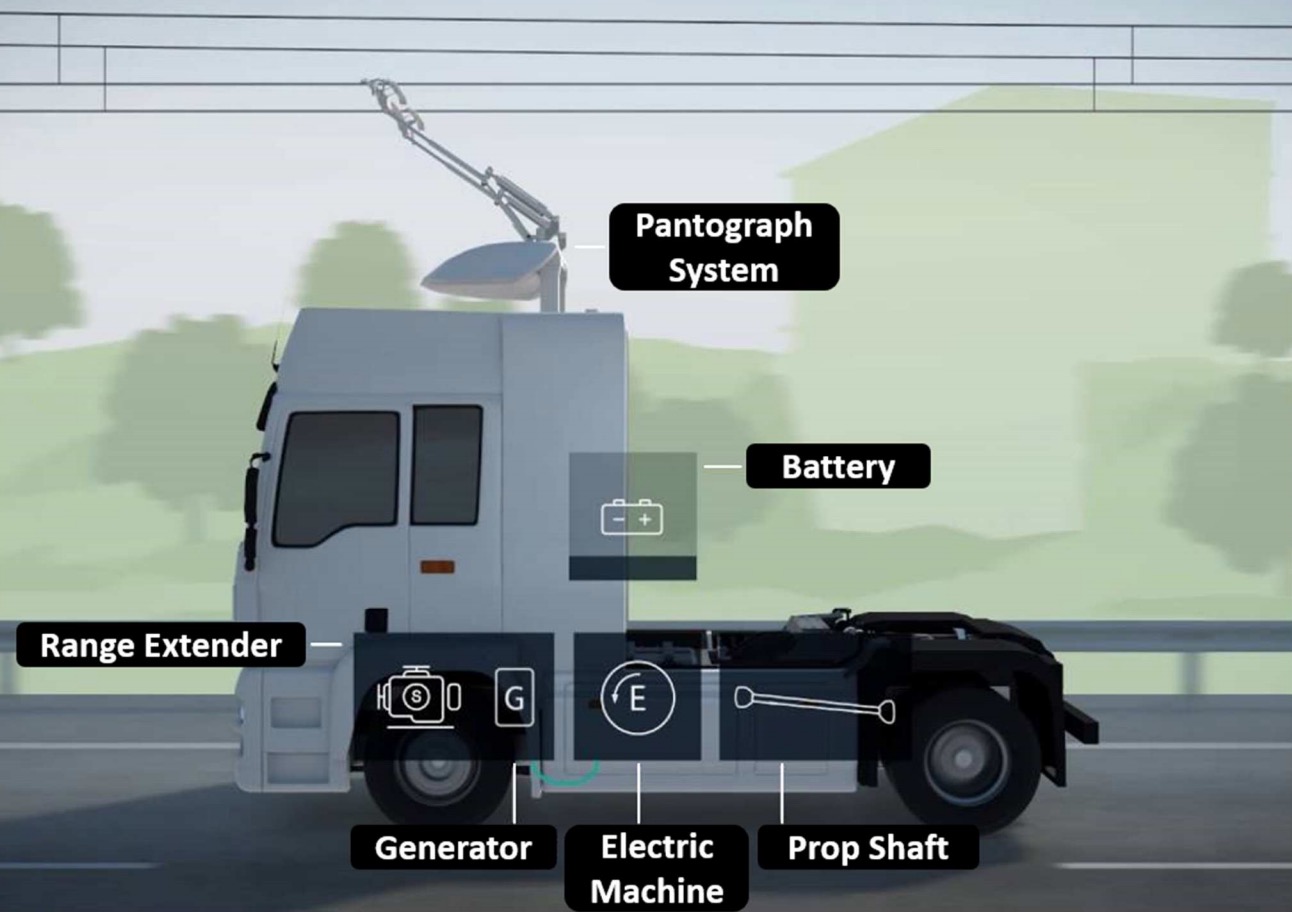 西门子公司提出的通过架空接触网实现动态充电的混合动力车辆结构
